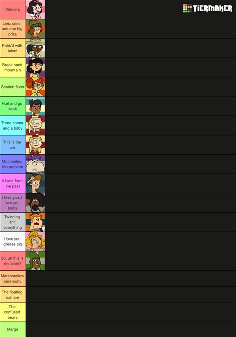 Total Drama Pahkitew Island My Way Tier List Community Rankings