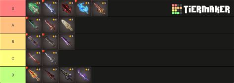 Sword Master Story Sword Tier List Community Rankings Tiermaker