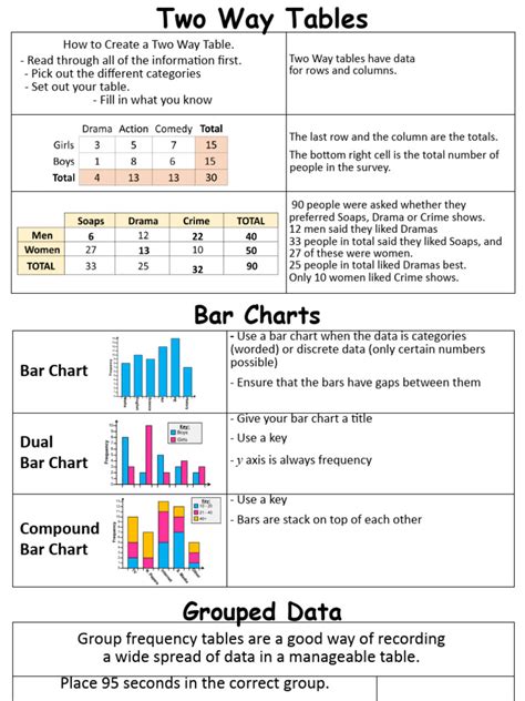 year  unit  notes  examples  median