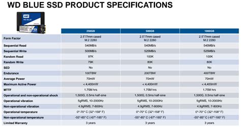 WD Blue 1TB SSD Review - Legit Reviews