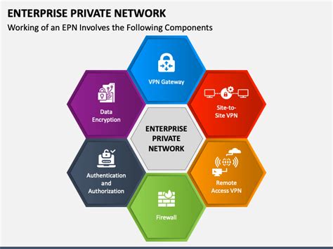 Enterprise Private Network PowerPoint And Google Slides Template PPT