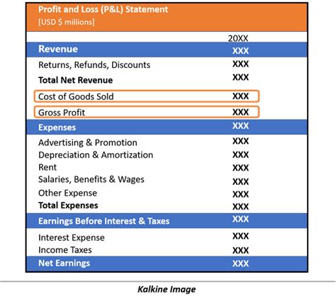 Gross Profit Learn Stock Market Terminology Kalkine