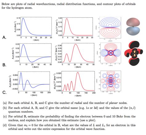 Below Are Plots Of Radial Wavefunctions Radial Chegg