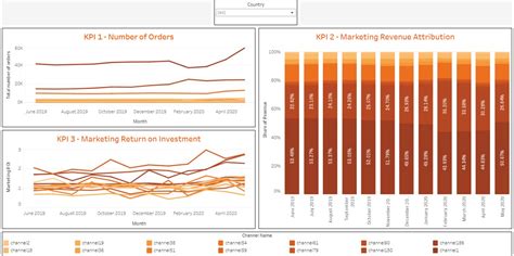 Top 5 Tableau Dashboard Examples (2024 Updated) - Coefficient