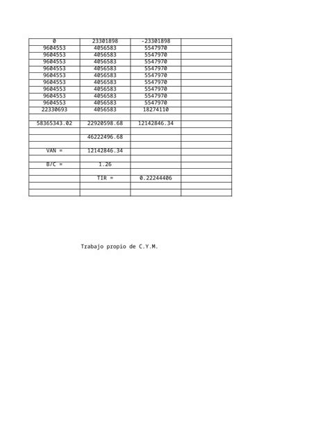 XLS Ejercicio Resuelto VAN B C TIR DOKUMEN TIPS