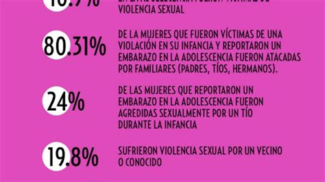 Esta es la situación de violencia sexual y embarazo en las adolescentes