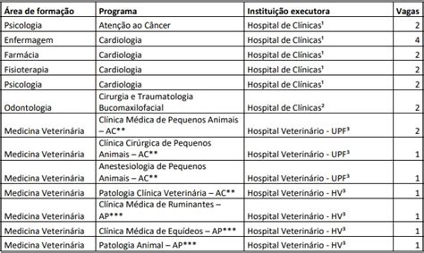 Residência Multiprofissional UPF RS 2024 56 vagas