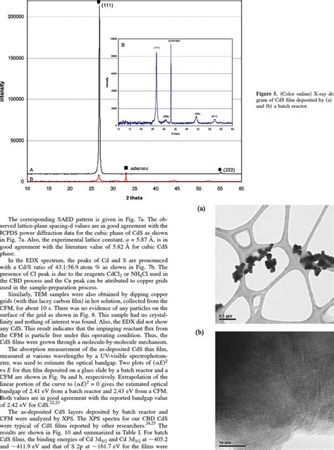 Color Online X Ray Diffractogram Of CdS Film Deposited By A A