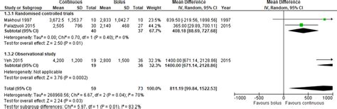 Continuous Infusion Versus Intermittent Bolus Injection Of Furosemide