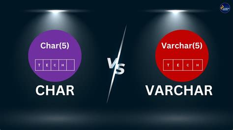 Difference Between Char Varchar In SQL Server Char Vs Varchar SQL