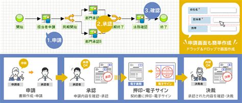 Intra Martワークフロー Nttデータ Ntt Data