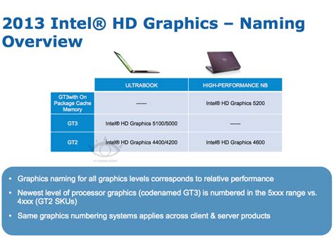 Generic Intel Hd 4000 Graphics Driver - apocf