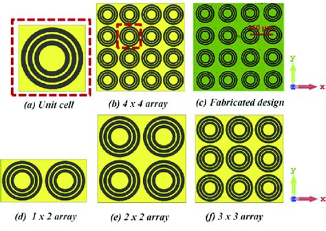 A Simulated Arrangement Of Unit Cell Structure B Simulated