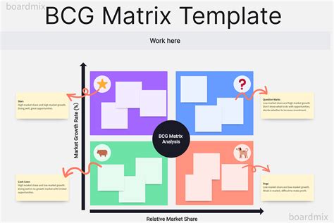 Best 15 BCG Matrix Examples for Students | Boardmix