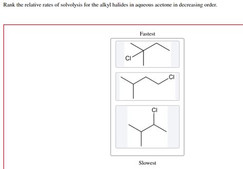 Solved Rank The Relative Rates Of Solvolysis For The Alkyl Chegg