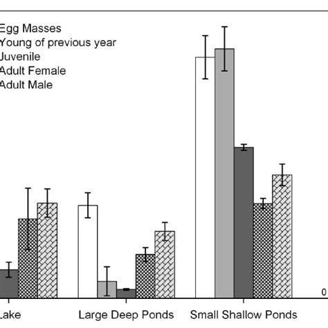 Mean Percentage Of Annual Egg Production And Captures Of Rana Cascadae