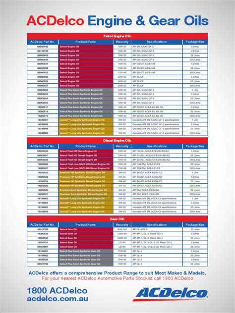 Acdelco Catalogue Fluids Oils Pdf Motor Oil Automotive Technologies