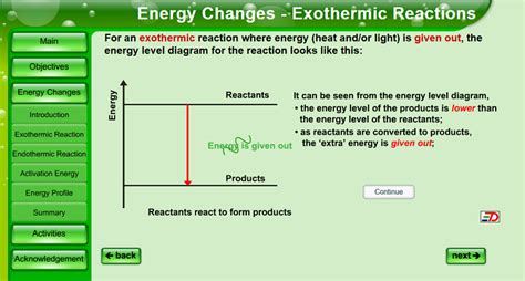 Energy From Chemicals Play Online On Flash Museum