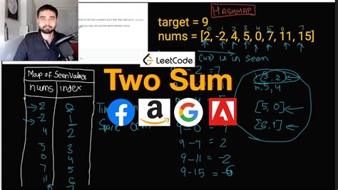 Leetcode Easy Two Sum Python Solution Hashmap Two Pointer