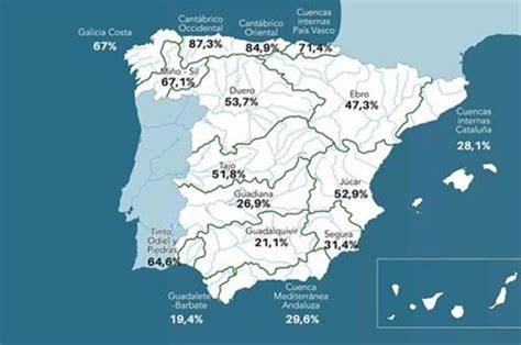 La Reserva H Drica Espa Ola Se Encuentra Al Por Ciento De Su