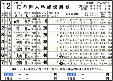 浜松、川口優勝戦予想 Hidekiのブログ