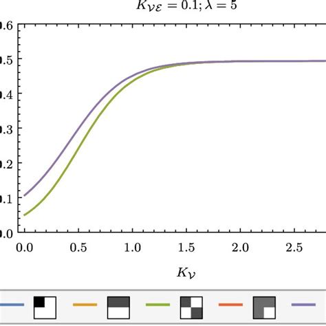 Logarithmic plot showing the exponential decay of the two-point... | Download Scientific Diagram