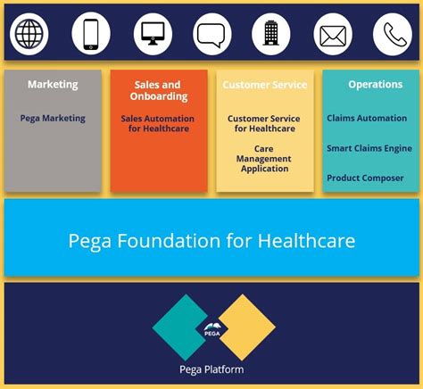 Pega Foundation For Healthcare 87 Implementation Guide Pega