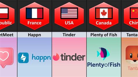 Dating App From Different Countries Youtube