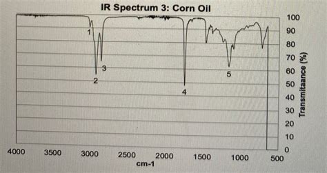 Methanol Ir Spectrum Peaks