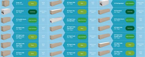 Shipping Container Grades Sizes Skymax Containers