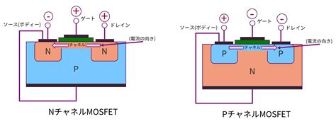 Insulated Gate Field Effect Transistors Mosfet Off