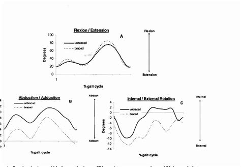 Figure 1 From THREE DIMENSIONAL KINEMATICS AND LOWER LIMB EMG OF ACL