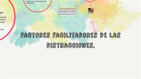 Factores Facilitadores De Las Distracciones By Mauricio Guanulema On Prezi