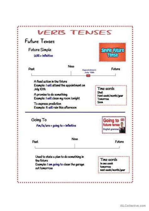 VERB TENSES EXPLAINED pictur Français FLE fiches pedagogiques pdf doc