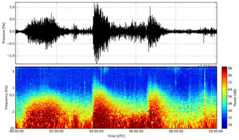 Infrasound from the 2008 eruption of Kasatochi Volcano.