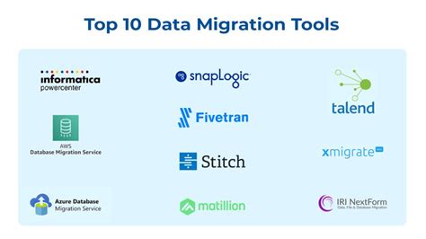 Top 10 Data Migration Tools for Seamless Data Transfer