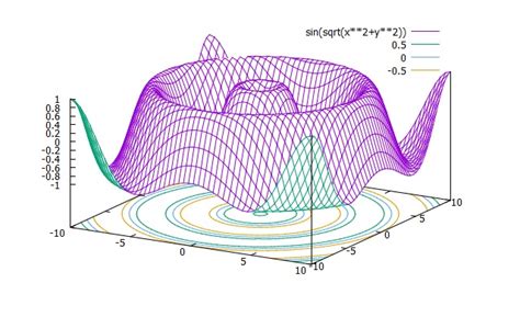 Gnuplot Manual D Plot General Hirophysics