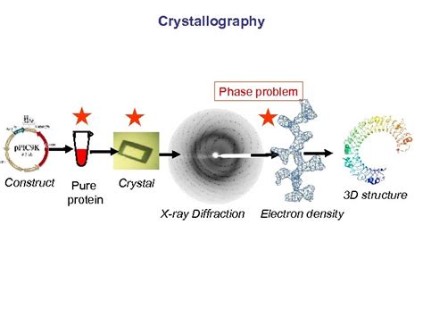 Crystallography An Introduction Harma Brondijk Crystal And Structural