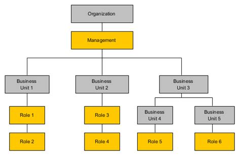 Organisational Structure Diagram