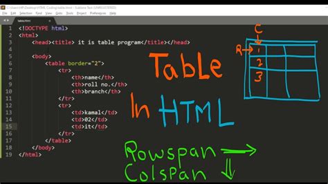 Table In HTML How To Create Tables Beginners Colspan And Rowspan