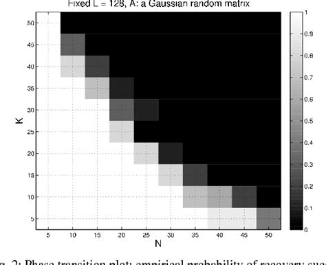 Figure From Simultaneous Blind Deconvolution And Blind Demixing Via