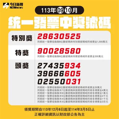 7 11發票開出5組千萬大獎！買咖啡爽中千萬 9、10月中獎門市出爐 生活 Nownews今日新聞