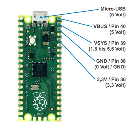 Raspberry Pi Pico Grundlagen Der Energieversorgung Stromversorgung