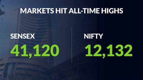 Sensex Hits 41 000 For First Time Nifty Jumps To Record High