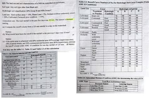 Solved Q3) The land use and soil characteristics of a | Chegg.com