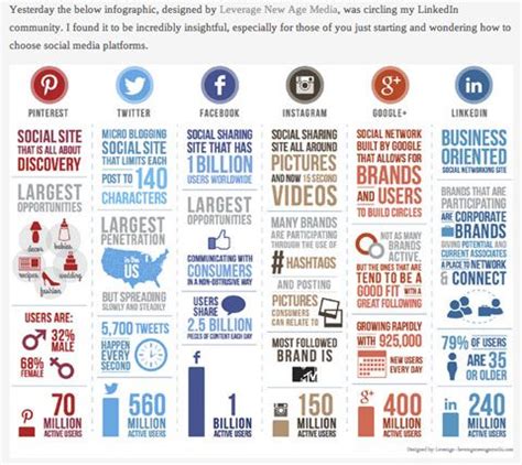 How To Measure Social Media Roi Artofit