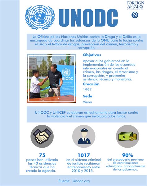 Infografías Principales organismos de la ONU Foreign Affairs