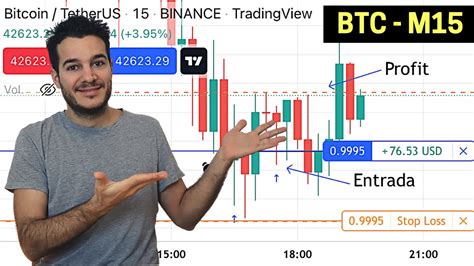 Mi NUEVA Estrategia De SCALPING Para Operar Bitcoin Como Operar BTC