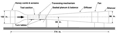 Aeronautical Wind Tunnel Specifications and Schematics – Aerodynamics Research Group