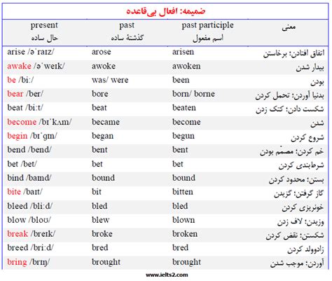 لیست کامل افعال بی قاعده انگلیسی با معنی pdf Archives آموزش حرفه ای